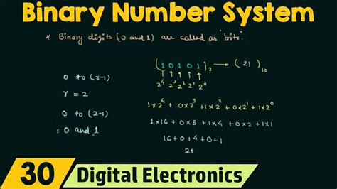 msb in number system